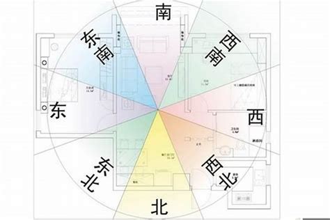 風水坐向|家裡方位怎麼看